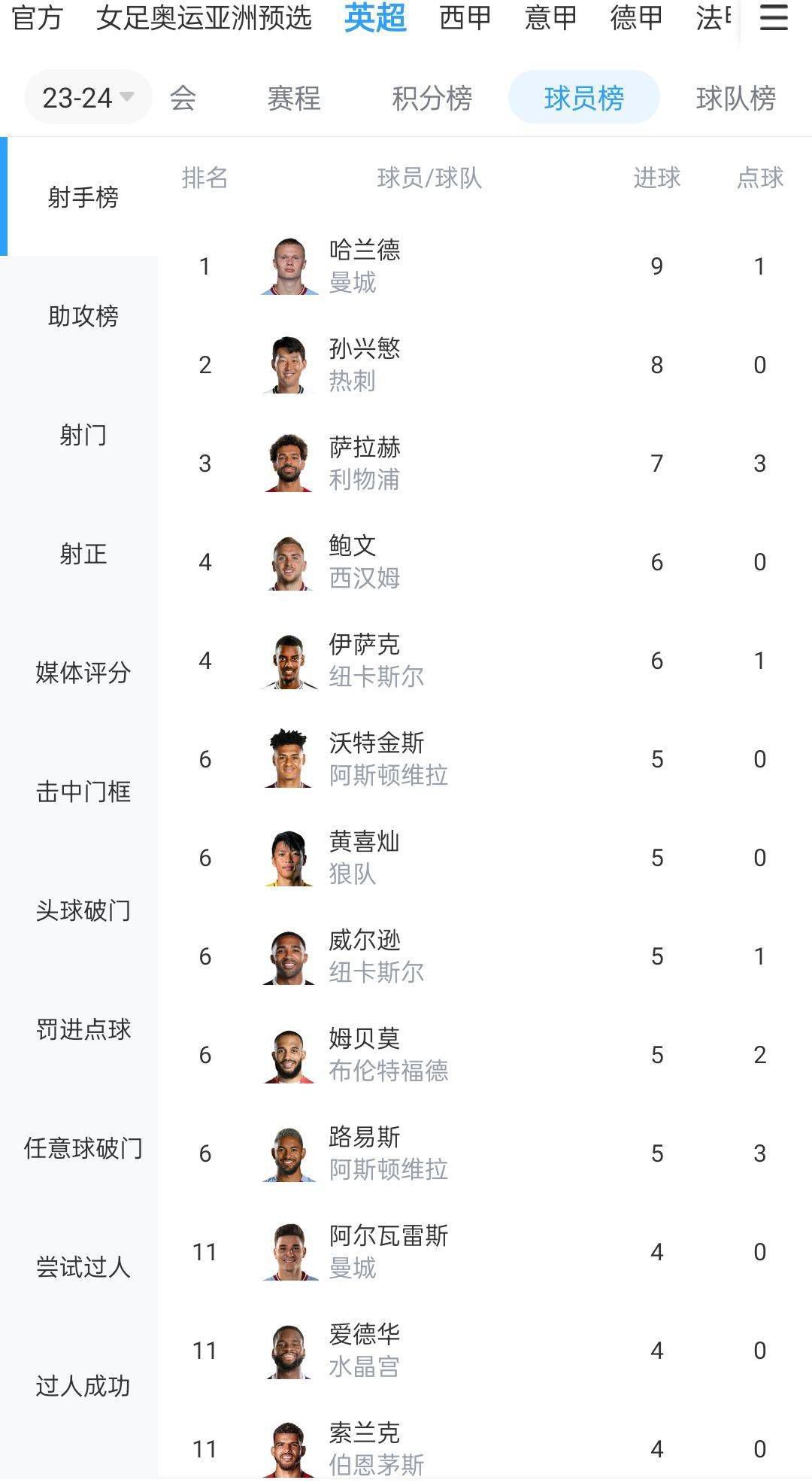 曼城0-1不敌维拉，赛后曼城主帅瓜迪奥拉接受了采访。